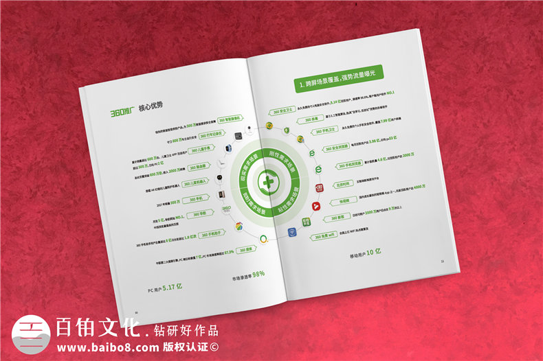 企業(yè)畫冊設計思路 即畫冊設計的注意細節(jié)！第2張-宣傳畫冊,紀念冊設計制作-價格費用,文案模板,印刷裝訂,尺寸大小