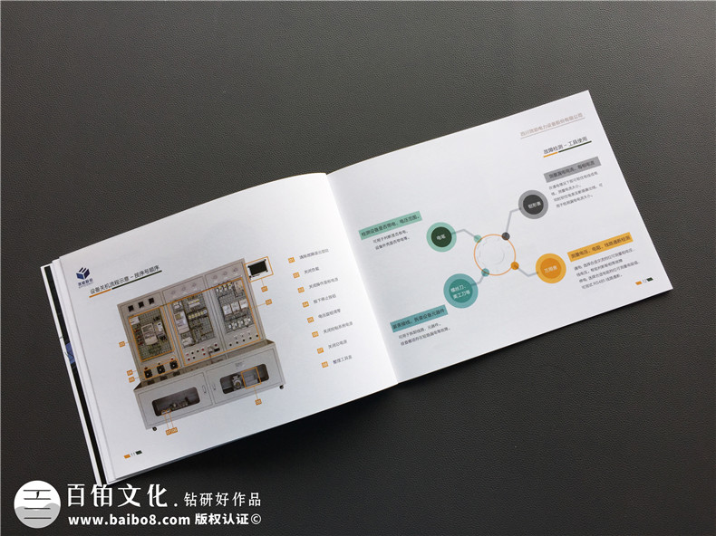 成功的企業(yè)畫冊(cè)的設(shè)計(jì)如何發(fā)揮 怎樣才能達(dá)到宣傳畫冊(cè)制作的目標(biāo)？