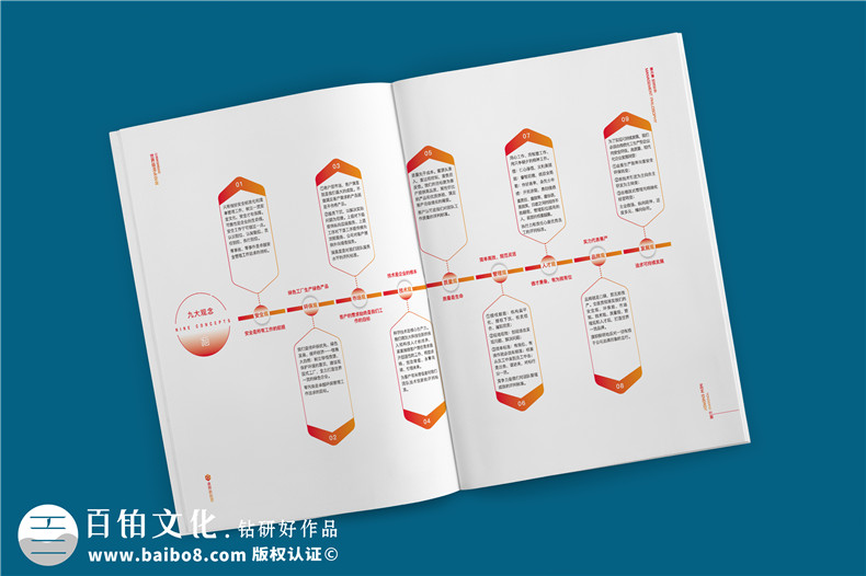 宣傳冊設計的核心-提升企業(yè)品牌意識的宣傳冊設計理念第3張-宣傳畫冊,紀念冊設計制作-價格費用,文案模板,印刷裝訂,尺寸大小