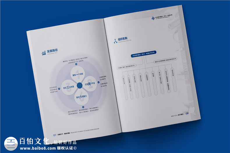 公司畫冊創(chuàng)意設計-產(chǎn)品畫冊精準傳達內(nèi)容第2張-宣傳畫冊,紀念冊設計制作-價格費用,文案模板,印刷裝訂,尺寸大小