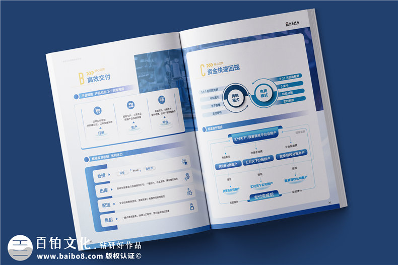 專業(yè)服務細節(jié)決定效果-畫冊設計公司創(chuàng)意設計
