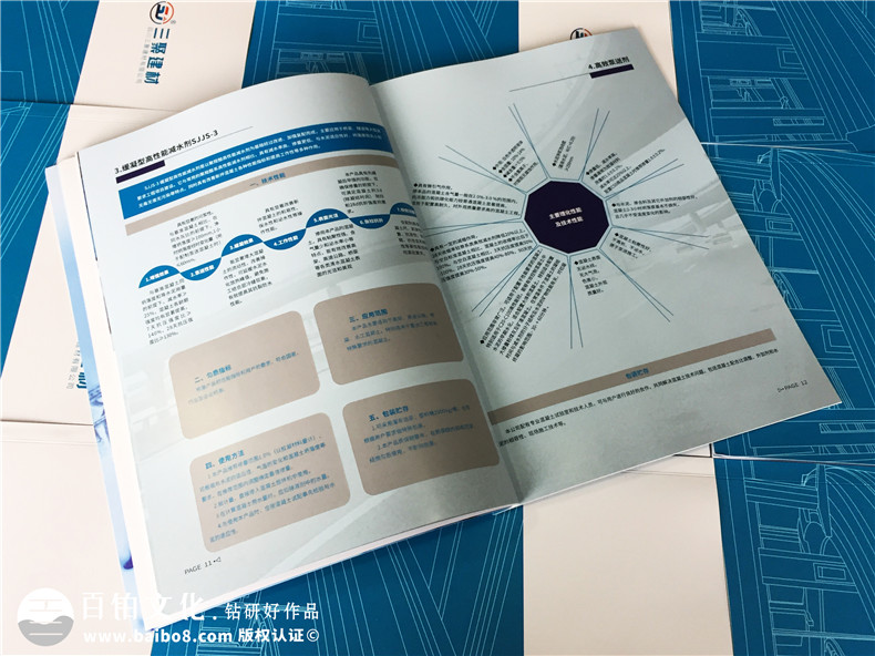 優(yōu)秀的企業(yè)宣傳冊(cè)設(shè)計(jì)要滿足的特點(diǎn)-從內(nèi)容設(shè)計(jì)到視覺(jué)設(shè)計(jì)第4張-宣傳畫(huà)冊(cè),紀(jì)念冊(cè)設(shè)計(jì)制作-價(jià)格費(fèi)用,文案模板,印刷裝訂,尺寸大小