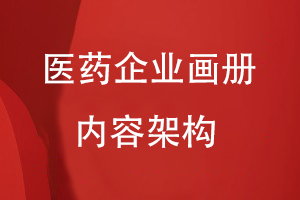 醫(yī)藥企業(yè)畫冊內(nèi)容架構(gòu)